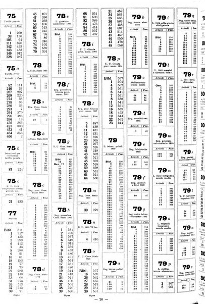 Sinossi giuridica compendio ordinato di giurisprudenza, scienza e bibliografia ...