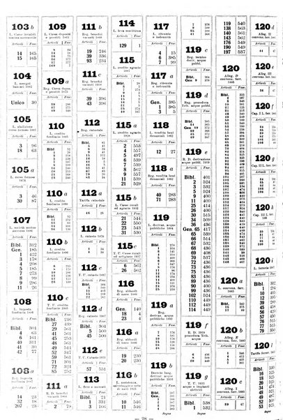 Sinossi giuridica compendio ordinato di giurisprudenza, scienza e bibliografia ...