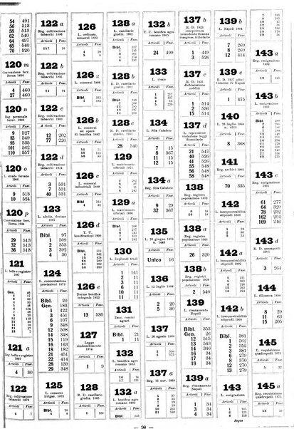 Sinossi giuridica compendio ordinato di giurisprudenza, scienza e bibliografia ...