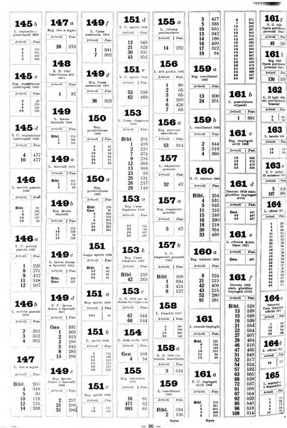 Sinossi giuridica compendio ordinato di giurisprudenza, scienza e bibliografia ...