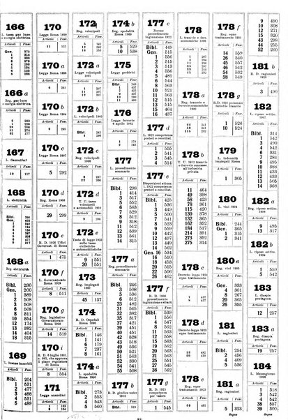 Sinossi giuridica compendio ordinato di giurisprudenza, scienza e bibliografia ...