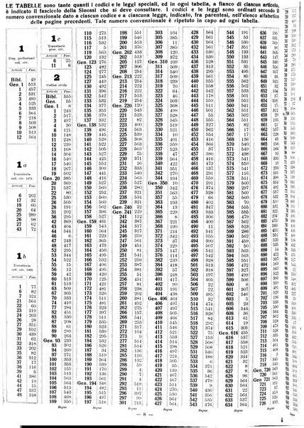 Sinossi giuridica compendio ordinato di giurisprudenza, scienza e bibliografia ...