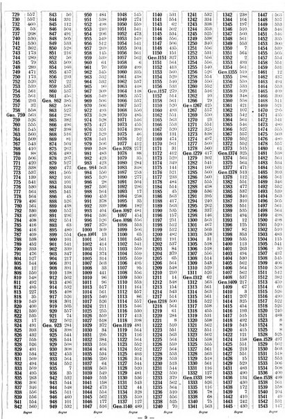 Sinossi giuridica compendio ordinato di giurisprudenza, scienza e bibliografia ...