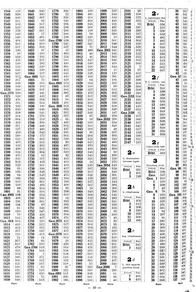 Sinossi giuridica compendio ordinato di giurisprudenza, scienza e bibliografia ...