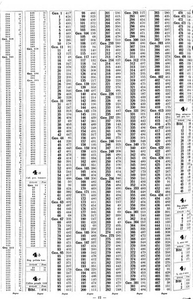 Sinossi giuridica compendio ordinato di giurisprudenza, scienza e bibliografia ...