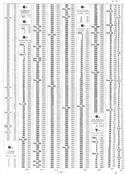 Sinossi giuridica compendio ordinato di giurisprudenza, scienza e bibliografia ...