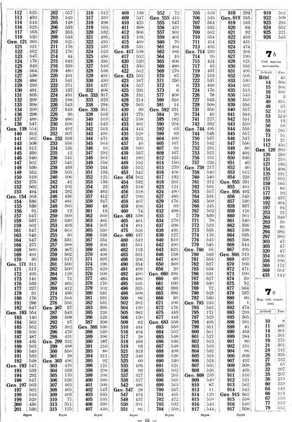 Sinossi giuridica compendio ordinato di giurisprudenza, scienza e bibliografia ...