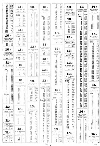 Sinossi giuridica compendio ordinato di giurisprudenza, scienza e bibliografia ...