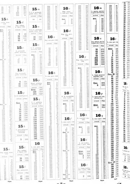 Sinossi giuridica compendio ordinato di giurisprudenza, scienza e bibliografia ...