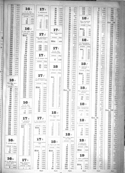 Sinossi giuridica compendio ordinato di giurisprudenza, scienza e bibliografia ...