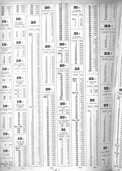 Sinossi giuridica compendio ordinato di giurisprudenza, scienza e bibliografia ...