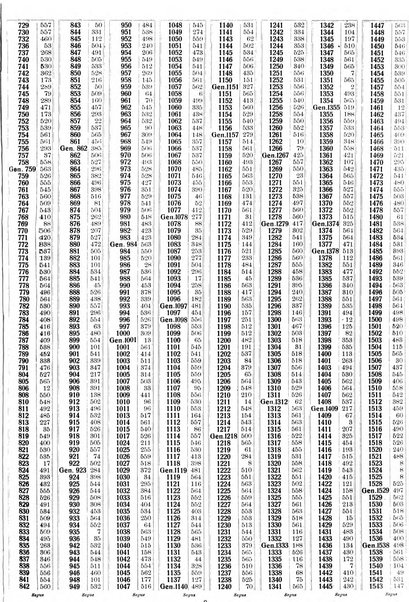 Sinossi giuridica compendio ordinato di giurisprudenza, scienza e bibliografia ...