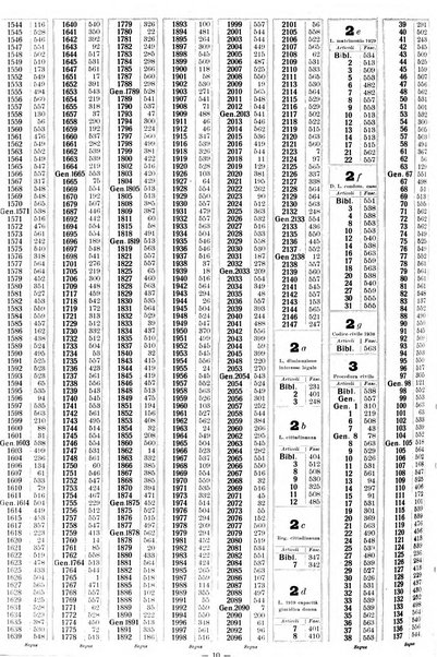 Sinossi giuridica compendio ordinato di giurisprudenza, scienza e bibliografia ...