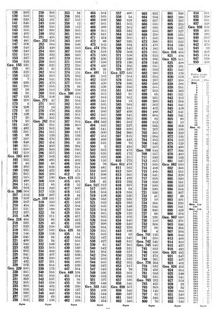 Sinossi giuridica compendio ordinato di giurisprudenza, scienza e bibliografia ...