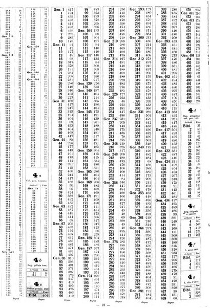 Sinossi giuridica compendio ordinato di giurisprudenza, scienza e bibliografia ...