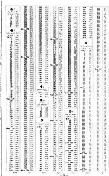 Sinossi giuridica compendio ordinato di giurisprudenza, scienza e bibliografia ...