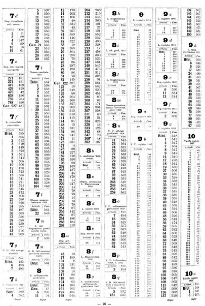 Sinossi giuridica compendio ordinato di giurisprudenza, scienza e bibliografia ...