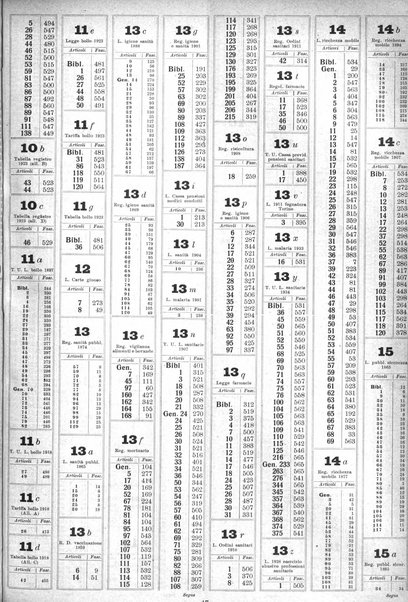 Sinossi giuridica compendio ordinato di giurisprudenza, scienza e bibliografia ...