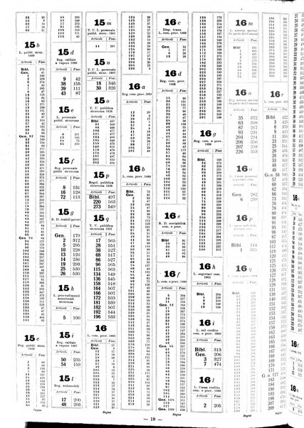 Sinossi giuridica compendio ordinato di giurisprudenza, scienza e bibliografia ...