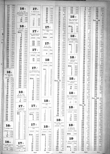 Sinossi giuridica compendio ordinato di giurisprudenza, scienza e bibliografia ...