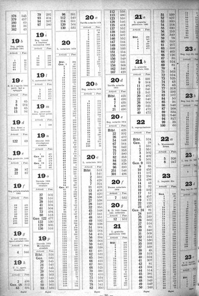 Sinossi giuridica compendio ordinato di giurisprudenza, scienza e bibliografia ...