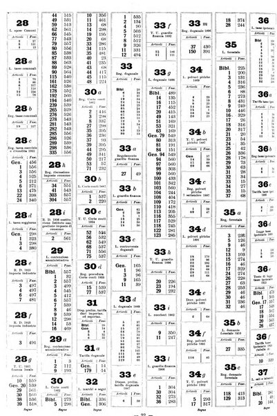 Sinossi giuridica compendio ordinato di giurisprudenza, scienza e bibliografia ...