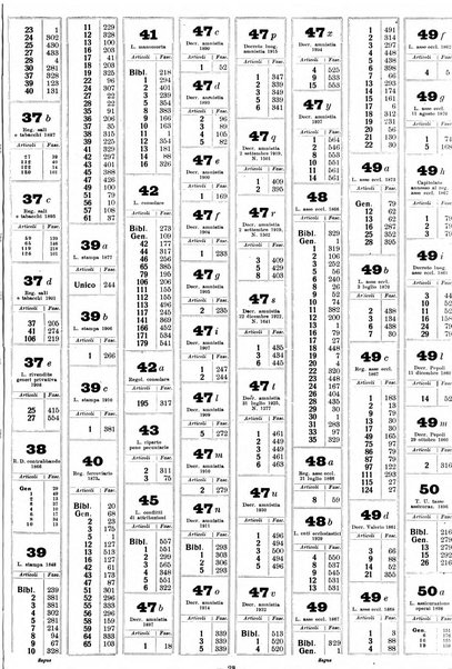 Sinossi giuridica compendio ordinato di giurisprudenza, scienza e bibliografia ...