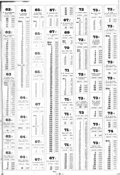 Sinossi giuridica compendio ordinato di giurisprudenza, scienza e bibliografia ...