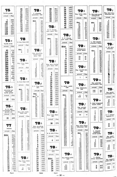 Sinossi giuridica compendio ordinato di giurisprudenza, scienza e bibliografia ...