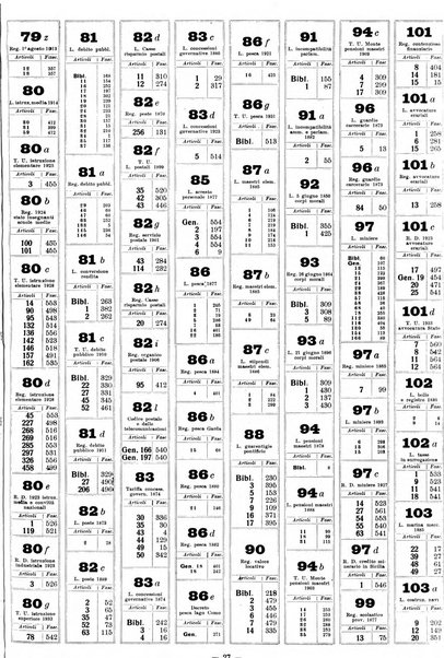 Sinossi giuridica compendio ordinato di giurisprudenza, scienza e bibliografia ...