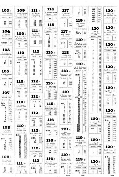 Sinossi giuridica compendio ordinato di giurisprudenza, scienza e bibliografia ...