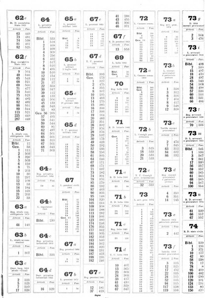 Sinossi giuridica compendio ordinato di giurisprudenza, scienza e bibliografia ...