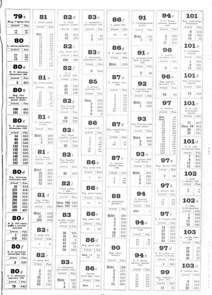 Sinossi giuridica compendio ordinato di giurisprudenza, scienza e bibliografia ...