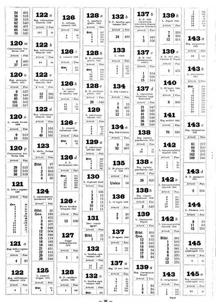 Sinossi giuridica compendio ordinato di giurisprudenza, scienza e bibliografia ...