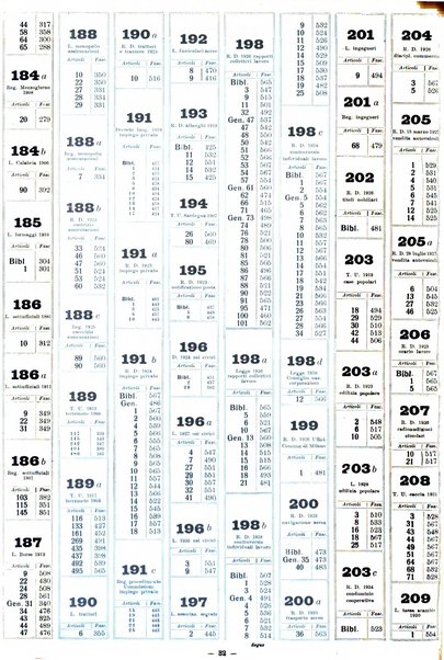 Sinossi giuridica compendio ordinato di giurisprudenza, scienza e bibliografia ...