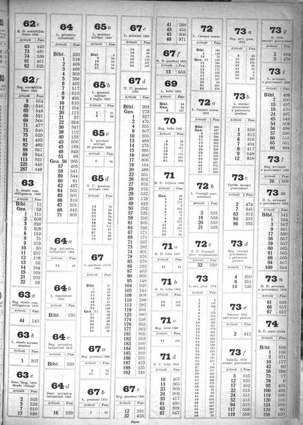 Sinossi giuridica compendio ordinato di giurisprudenza, scienza e bibliografia ...