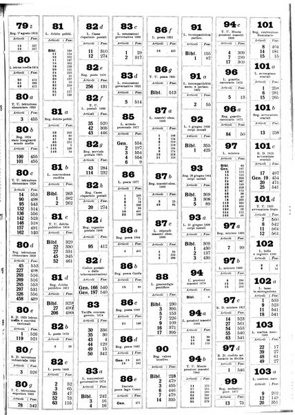 Sinossi giuridica compendio ordinato di giurisprudenza, scienza e bibliografia ...