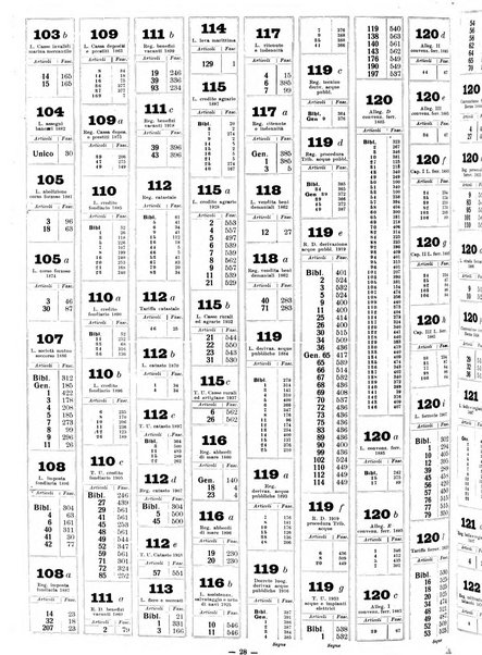 Sinossi giuridica compendio ordinato di giurisprudenza, scienza e bibliografia ...