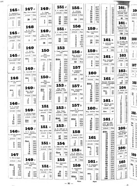 Sinossi giuridica compendio ordinato di giurisprudenza, scienza e bibliografia ...