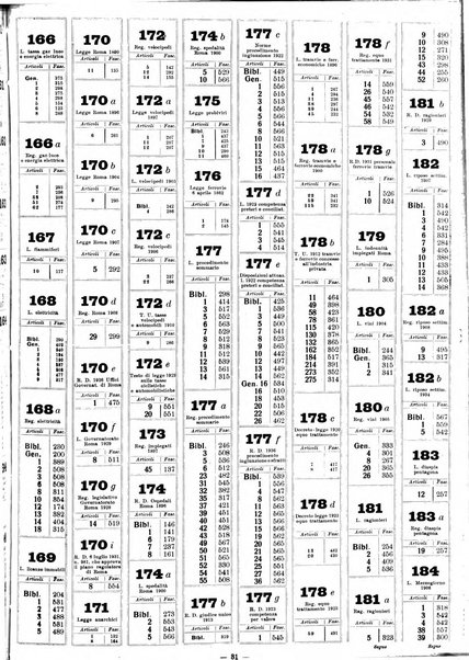 Sinossi giuridica compendio ordinato di giurisprudenza, scienza e bibliografia ...