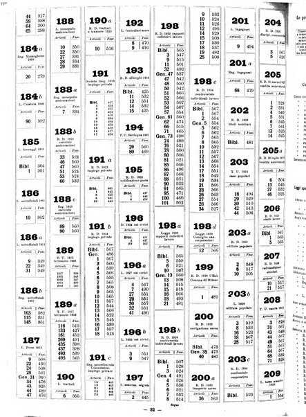 Sinossi giuridica compendio ordinato di giurisprudenza, scienza e bibliografia ...