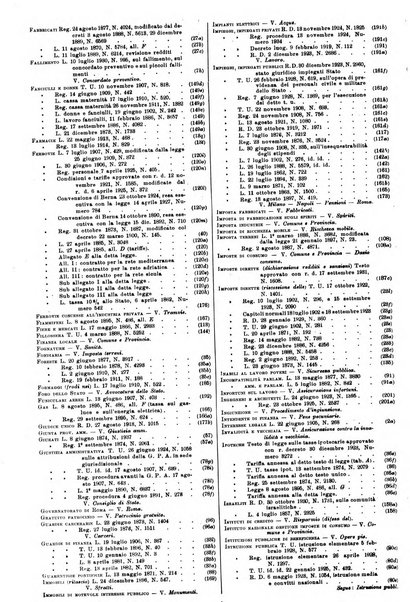 Sinossi giuridica compendio ordinato di giurisprudenza, scienza e bibliografia ...