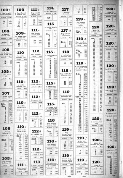 Sinossi giuridica compendio ordinato di giurisprudenza, scienza e bibliografia ...