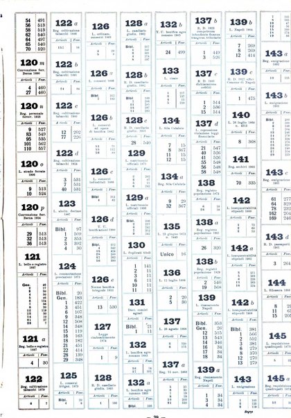 Sinossi giuridica compendio ordinato di giurisprudenza, scienza e bibliografia ...