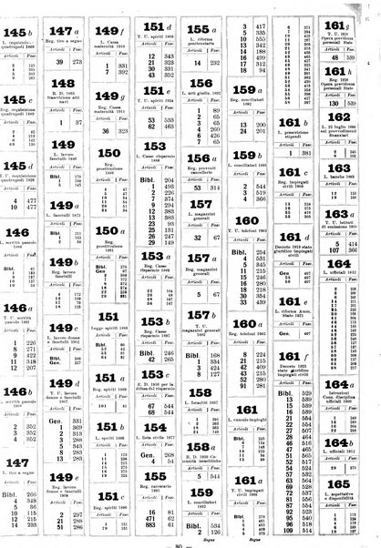 Sinossi giuridica compendio ordinato di giurisprudenza, scienza e bibliografia ...