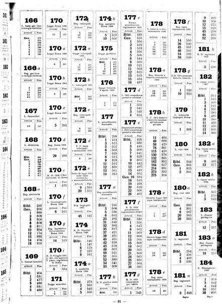 Sinossi giuridica compendio ordinato di giurisprudenza, scienza e bibliografia ...