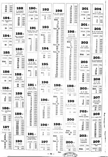 Sinossi giuridica compendio ordinato di giurisprudenza, scienza e bibliografia ...