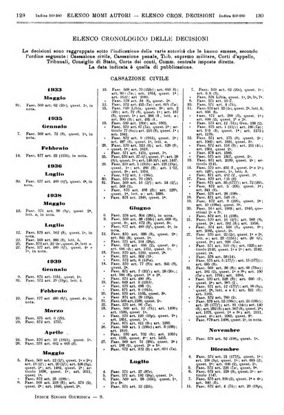 Sinossi giuridica compendio ordinato di giurisprudenza, scienza e bibliografia ...