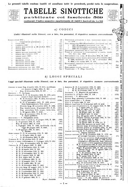 Sinossi giuridica compendio ordinato di giurisprudenza, scienza e bibliografia ...