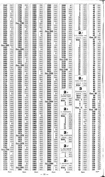 Sinossi giuridica compendio ordinato di giurisprudenza, scienza e bibliografia ...